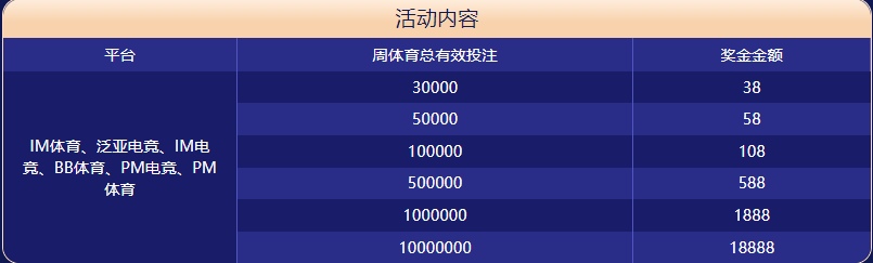 PP电子体育大闯关